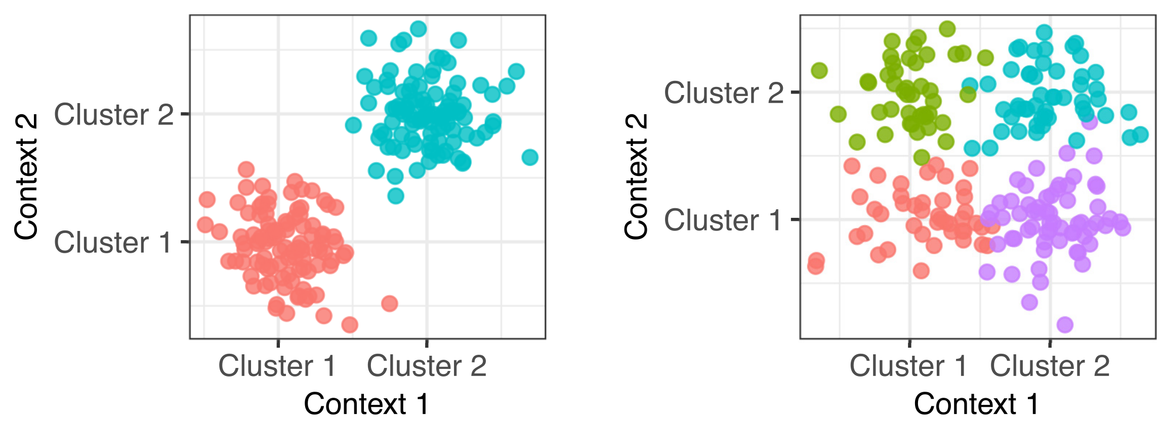 Clusternomics example